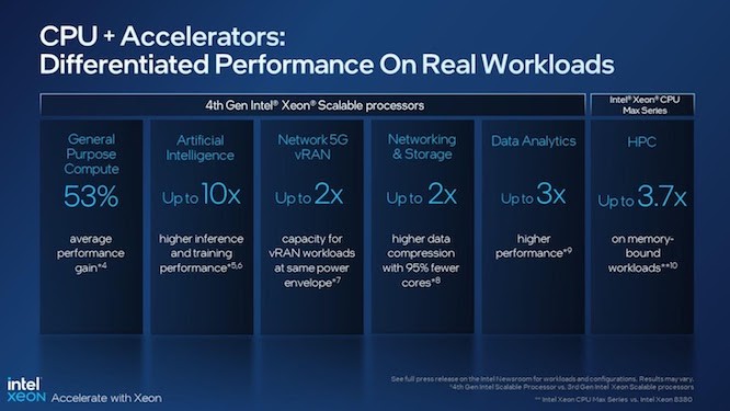 Intel Chính Thức Giới Thiệu Vi Xử Lý Intel Xeon Scalable Thế Hệ 4 Tại Việt Nam