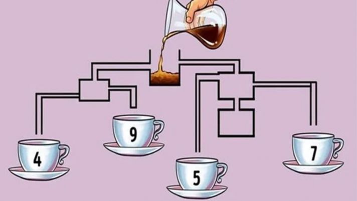 IQ cực cao mới có thể xác định tách cà phê nào đầy trước, có đến 99% người trả lời sai câu đố này