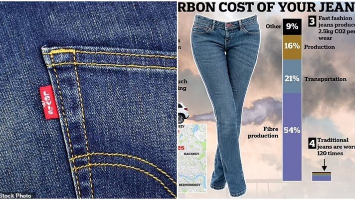 Các nhà khoa học cho biết mặc quần Jeans nhanh gây hại cho môi trường