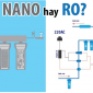 Nên mua máy lọc nước RO hay Nano tốt hơn cho gia đình