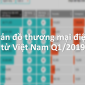 Thị trường thương mại điện tử quý 1: Dấu ấn công ty nội địa