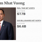 Bảng xếp hạng tỉ phú tháng 6/2019: Hàng loạt tỉ phú Việt Nam tụt hạng riêng ông Vượng tăng hơn 200 bậc