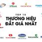 Bất ngờ trước thương hiệu đắt nhất Việt Nam - Viettel, Vinhomes đều phải chào thua