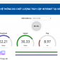 Trung tâm Internet Việt Nam (VNNIC) công bố  Hệ thống đo chất lượng truy cập Internet