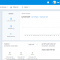 Cách tạo Official Account trên Zalo miễn phí và đơn giản