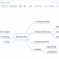 Startup Việt Zen Flowchart ra mắt sản phẩm mới Zen Mind Map