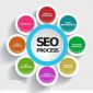 Những điều bạn cần biết để chọn lựa một khóa đào tạo SEO chất lượng