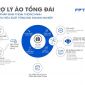 FPT.AI VÔ ĐỊCH CUỘC THI TRÍ TUỆ NHÂN TẠO TẠI NHẬT BẢN