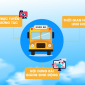 Schoolbus – Áp dụng công nghệ điện toán đám mây để trở thành nền tảng giáo dục trực tuyến hàng đầu