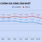 Giá xăng có thể tăng giá mạnh vào chiều mai