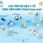 Sao Bắc Đẩu Telecom giới thiệu Giải pháp lưu trữ dữ liệu y tế trên nền điện toán đám mây