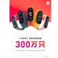 Mi Smart Band 6 vượt mốc 3 triệu thiết bị xuất xưởng