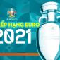 Bảng xếp hạng bóng đá VCK EURO 2021 mới nhất hôm nay: Xác định xong 16 anh tài giành vé đi tiếp