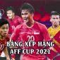 Bảng xếp hạng AFF Cup 2021 chung cuộc: Tiếc cho ĐT Việt Nam