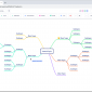 Zen Mind Map trở thành phần mềm miễn phí trọn đời