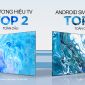 TCL xếp hạng top 2 thương hiệu TV toàn cầu và đứng đầu thị phần Android Smart TV theo OMDIA