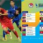 Hậu Thái Lan dính nghi vấn dàn xếp bốc thăm, ĐT Việt Nam thay đổi kế hoạch dự World Cup 2023
