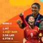 Xem trực tiếp ĐT nữ Việt Nam đá World Cup 2023 ở đâu, kênh nào? - Trực tiếp World Cup 2023