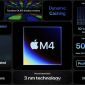 Chip M4 mới của Apple hỗ trợ AI cực mạnh, vượt xa sức tưởng tượng, xứng tầm quái vật mới