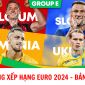 Bảng xếp hạng EURO 2024 - Bảng E: Ngựa ô tạo địa chấn, ĐT Bỉ bị loại sớm?