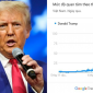 Donald Trump 'chễm chệ' tiến thẳng lên hot search sau khi tái đắc cử Tổng thống Mỹ 