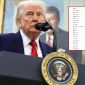 Donald Trump trả đũa Brazil: Tuyên bố áp thuế 50% kèm một cảnh báo mạnh tay