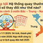 Sắp tới hệ thống quay thưởng xổ số thay đổi như thế nào? Toàn cảnh 3 miền Bắc – Trung – Nam