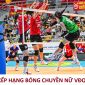 Bảng xếp hạng Giải bóng chuyền nữ Việt Nam VĐQG 2026 mới nhất: Top 1 gây sốt, VTV Bình Điền Long An bứt tốc