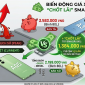Giá xăng dầu hôm nay (11/5), giảm gần 40% so với đỉnh, đủ chốt lãi smartphone xịn sò Xiaomi, Samsung