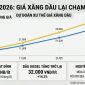 Người người lo lắng xăng dầu 'quay xe' đạt đỉnh tháng 6/2026, iPhone 17 đứng trước nguy cơ giảm sâu