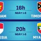 Lịch thi đấu U19 Đông Nam Á hôm nay 1/6: U19 Việt Nam vs U19 Timor Leste; U19 Indonesia gặp khó