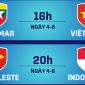 Lịch thi đấu U19 Đông Nam Á 2026 hôm nay 4/6: U19 Việt Nam đấu U19 Myanmar; U19 Indonesia dễ thở