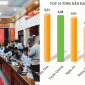 Toàn cảnh họp báo điểm Toán bất thường ở Tuyên Quang: Thống nhất đề nghị thi lại, khởi tố 4 bị can