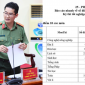 Loạt nghi vấn gian lận tại các điểm thi THPT 2026: 9 tỉnh vào cuộc, diễn biến mới nhất gây chú ý!