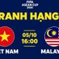 Lịch thi đấu trận tranh hạng 3 FIFA ASEAN Cup 2026 - ĐT Việt Nam đại chiến Malaysia khi nào?