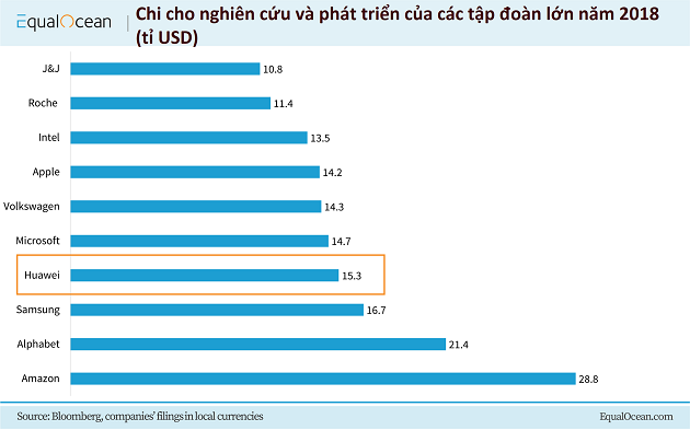 mỹ ăn căp công nghệ Trung quốc?