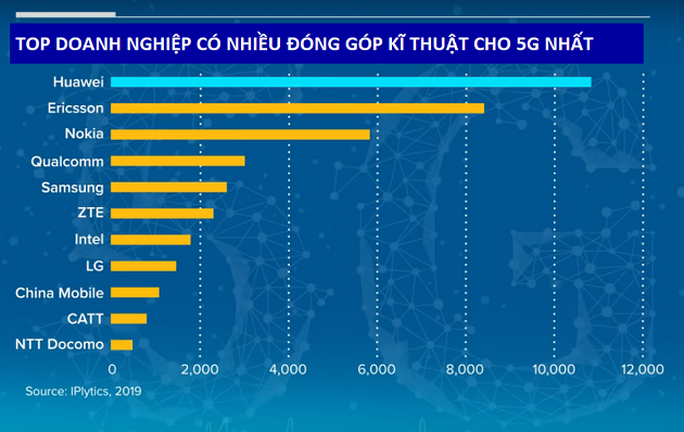 mỹ ăn căp công nghệ Trung quốc?