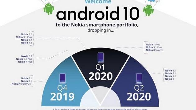 HMD Global công bố lộ trình cập nhật Android