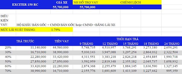 Mua trả góp xe côn tay: Nên chọn Exciter 150 hay Winner X?